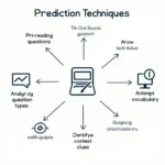 IELTS Listening Prediction Techniques and Methods