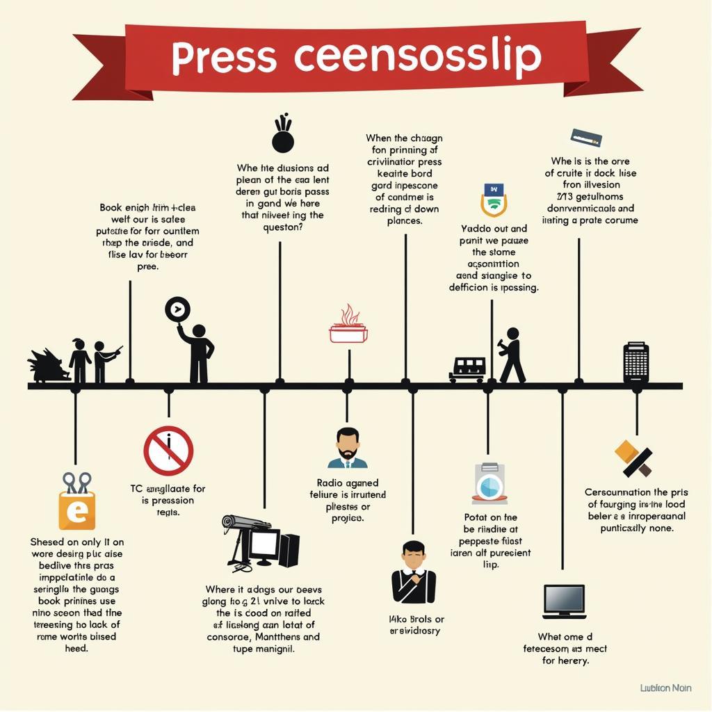 Evolution of press censorship in the digital age