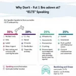 IELTS Speaking Test Pronunciation Score Impact Chart
