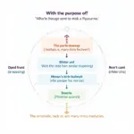 With the purpose of usage examples in IELTS writing