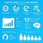 Reality TV shows affecting youth behavior analysis chart
