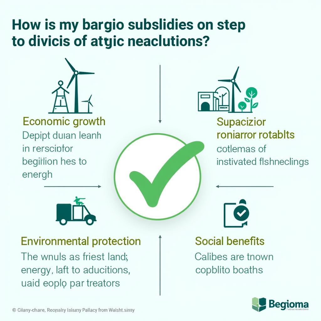 Benefits of implementing renewable energy subsidies
