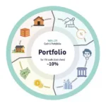 Understanding the importance of diversified retirement portfolio planning