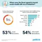 Impact of social media on teenage mental health statistics