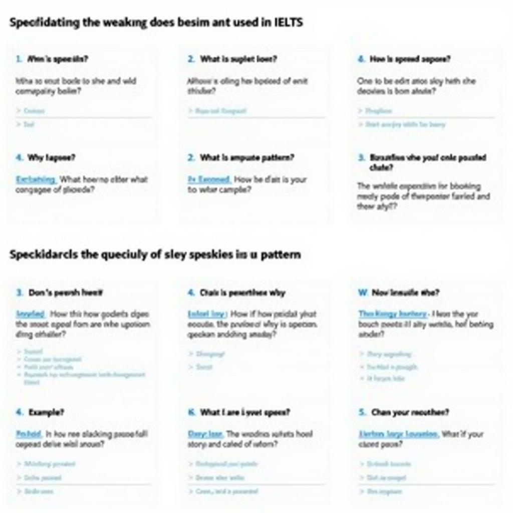 Common patterns and structures of speculative questions in IELTS Speaking