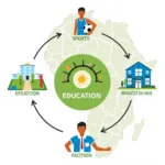 Sports, Education, and Health Integration in Developing Countries
