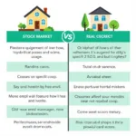 Comparison between stock market and real estate investment options