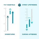 Different approaches to stock market investment timing illustrated through charts and graphs