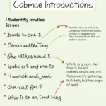 Essential cohesive phrases for IELTS Task 1 report introductions