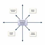 IELTS Writing Task 1 Basic Structure Framework