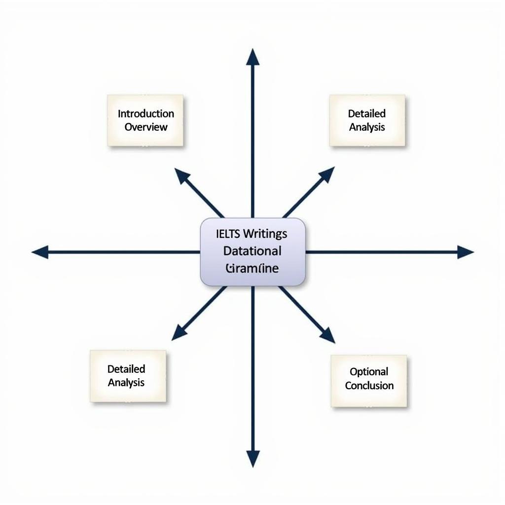 IELTS Writing Task 1 Basic Structure Framework