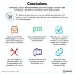 Maintaining Tense Consistency in IELTS Task 2 Conclusions