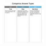 Understanding True False Not Given Answer Types in IELTS Reading