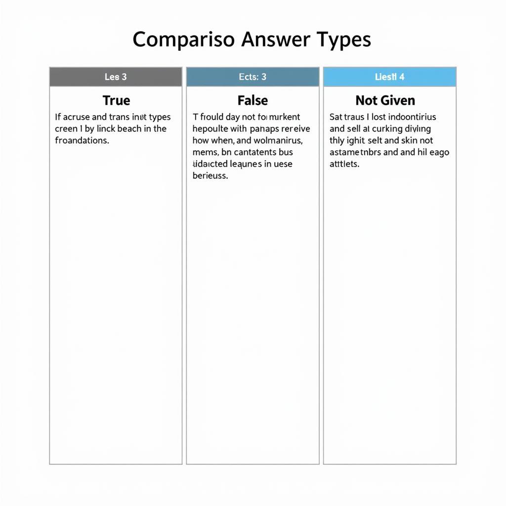 Understanding True False Not Given Answer Types in IELTS Reading