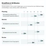 Effective time management strategies for IELTS Writing Task 2