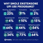 Chart showing positive outcomes of UBI pilot programs worldwide