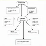 Diverse sentence structures in IELTS Writing Task 2