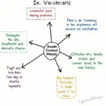 Vocabulary Analysis in IELTS Paragraph Matching