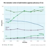 Implementation results of different welfare policies