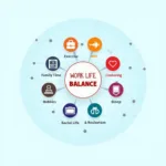 Work-life balance infographic illustrating components of a healthy lifestyle