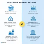 Comparison of blockchain technology and traditional banking security systems