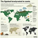 Climate change impacts causing mass migration across vulnerable regions