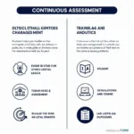 Comparison between continuous assessment and traditional examination methods in schools