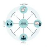 Visual representation of key factors contributing to successful crowdfunding campaigns