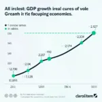 Economic growth and currency stability correlation in developing nations