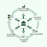 Ethical Banking and Investment Concept Diagram