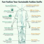 The environmental impact of fast fashion and sustainable alternatives
