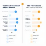 Comparison between traditional and socially responsible investment approaches