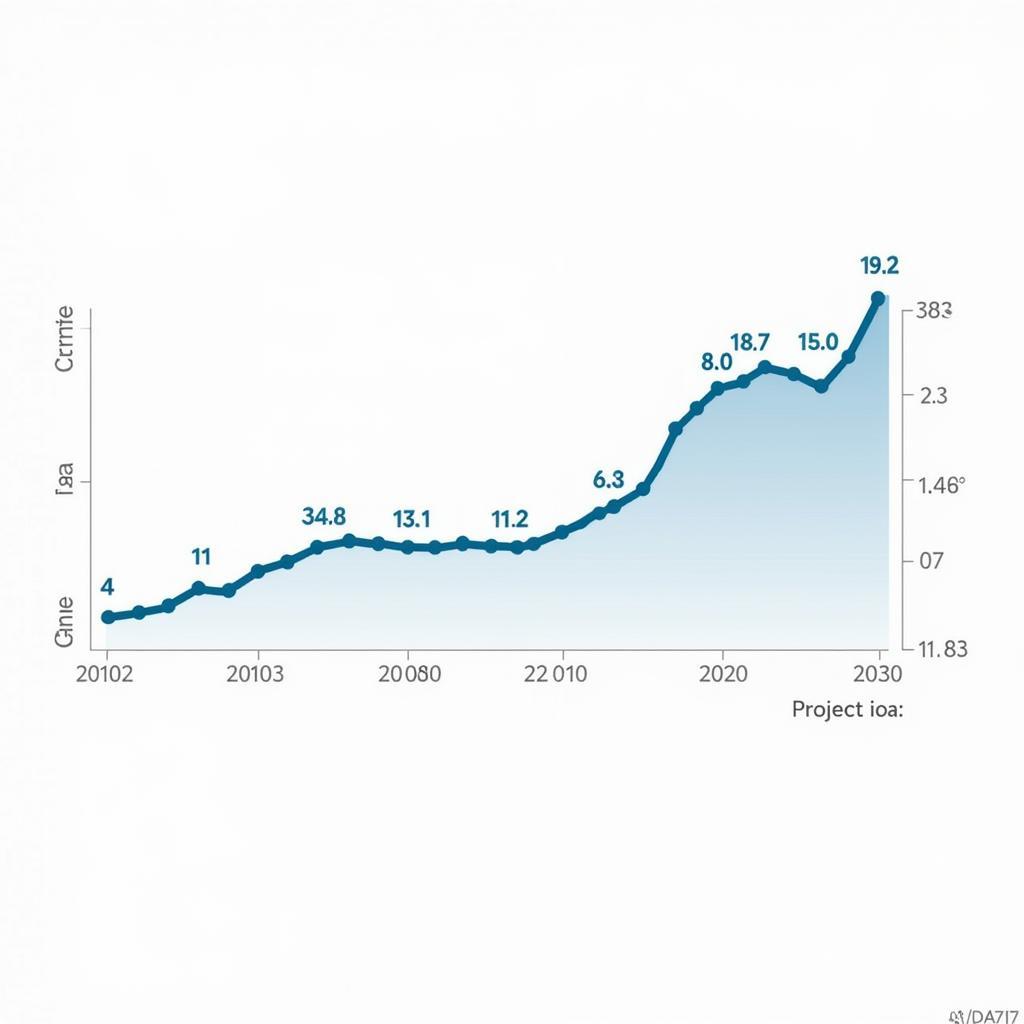 Global Electric Vehicle Adoption Rates and Projections