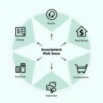 Understanding financial diversification through visual representation