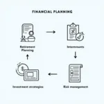 Visual representation of financial planning importance and its components