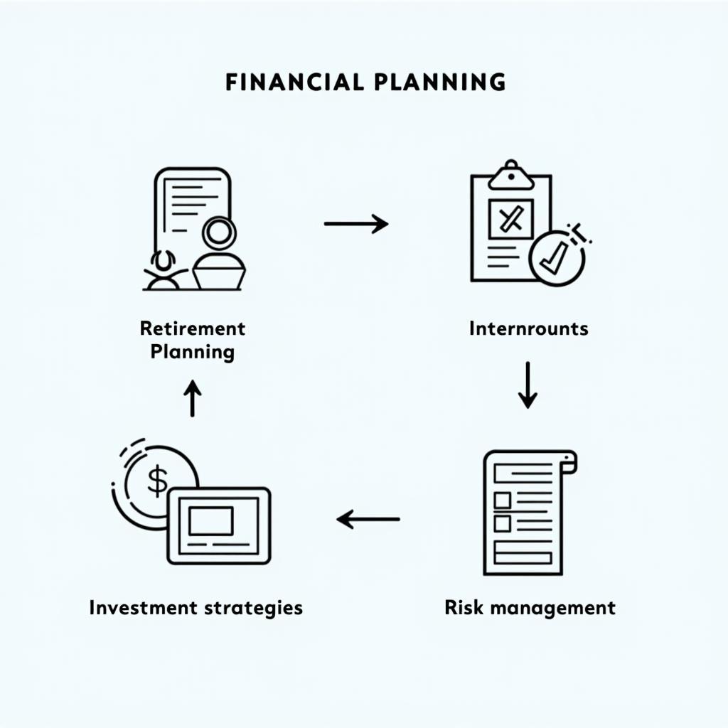 Visual representation of financial planning importance and its components