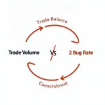 Impact of International Trade on Currency Values