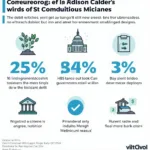 Government debt relief programs helping citizens during financial crisis