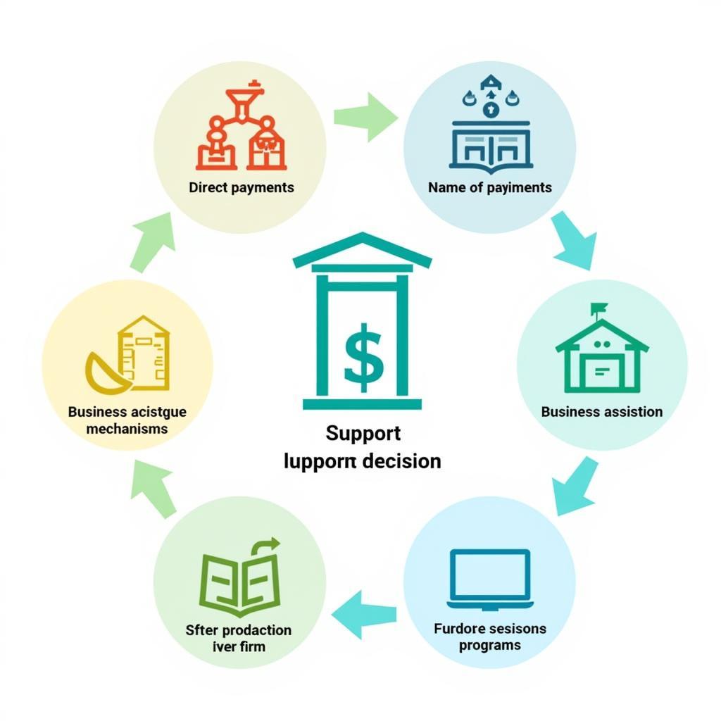 Government economic support measures during recession