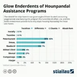 Government housing support programs for low-income families across different countries