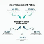 Government policies affecting different investment sectors chart