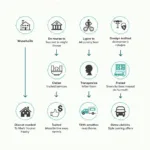 Government subsidies affecting various aspects of personal finance including housing, education and healthcare
