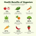 Medical benefits and positive health outcomes of vegan diet