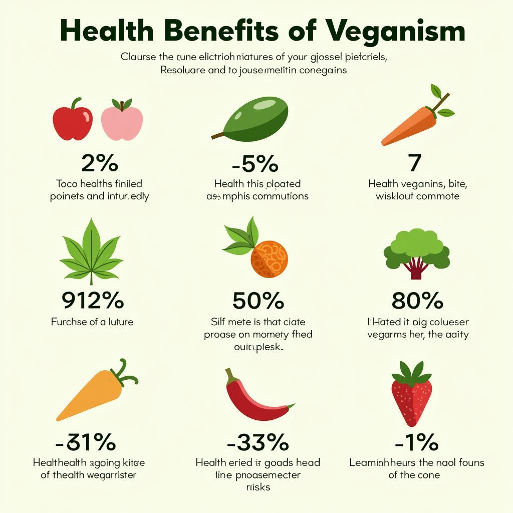 Medical benefits and positive health outcomes of vegan diet