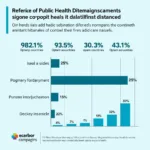 Chart showing effectiveness of public health campaigns across different countries