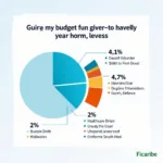 Government healthcare spending priorities compared to other sectors