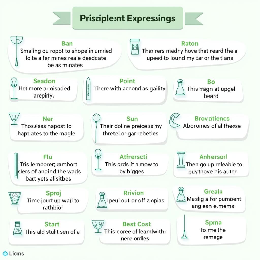 Advanced vocabulary usage in IELTS speaking test