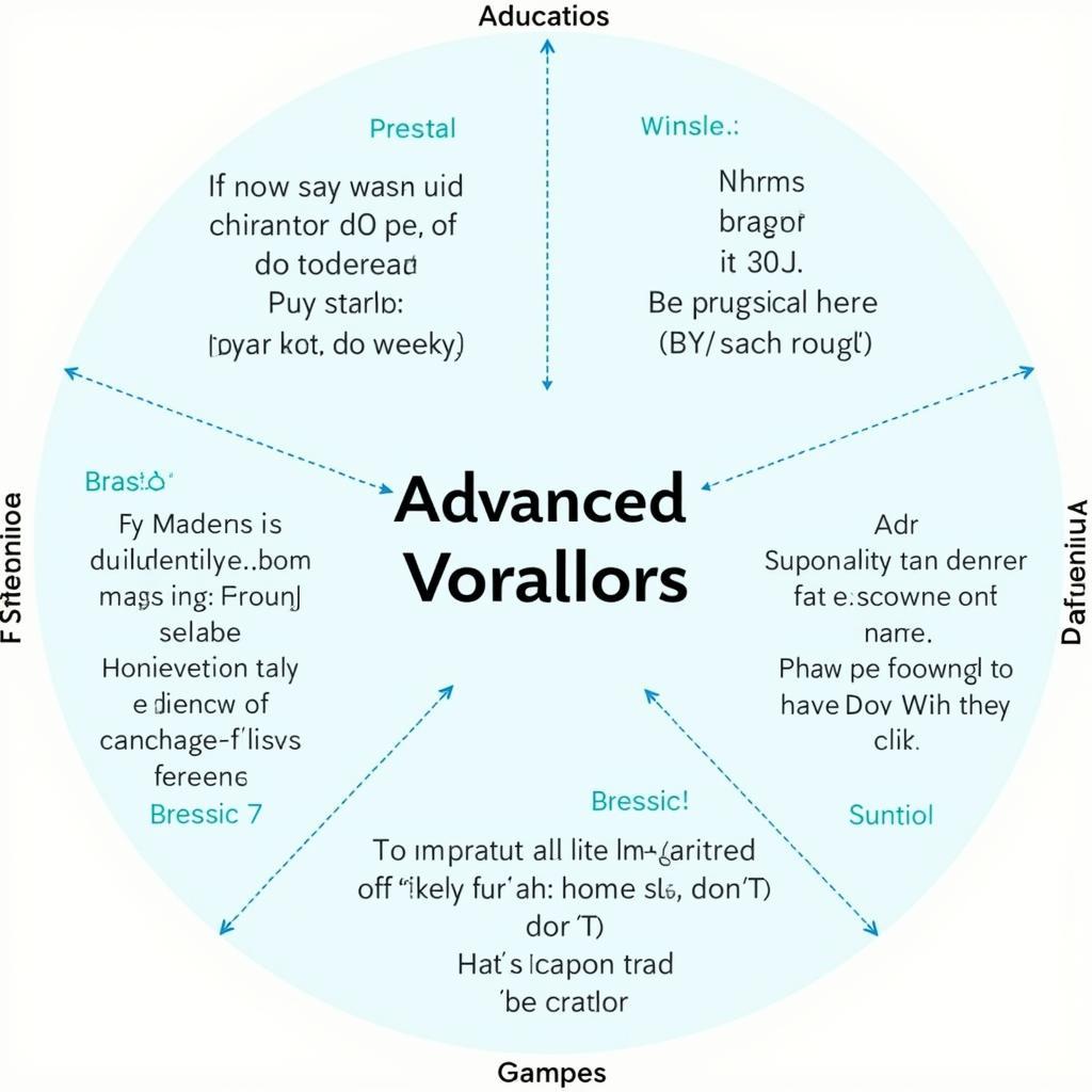 Advanced IELTS Speaking Vocabulary Usage Examples