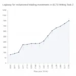 IELTS Writing Task 2 Investment Topic Frequency Analysis
