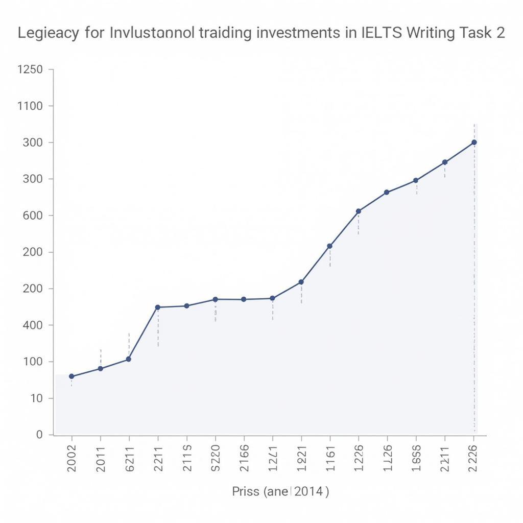IELTS Writing Task 2 Investment Topic Frequency Analysis